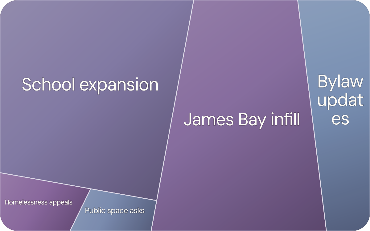 Housing pressure rises as curb space, rezonings, and late-night process collide edition thumbnail